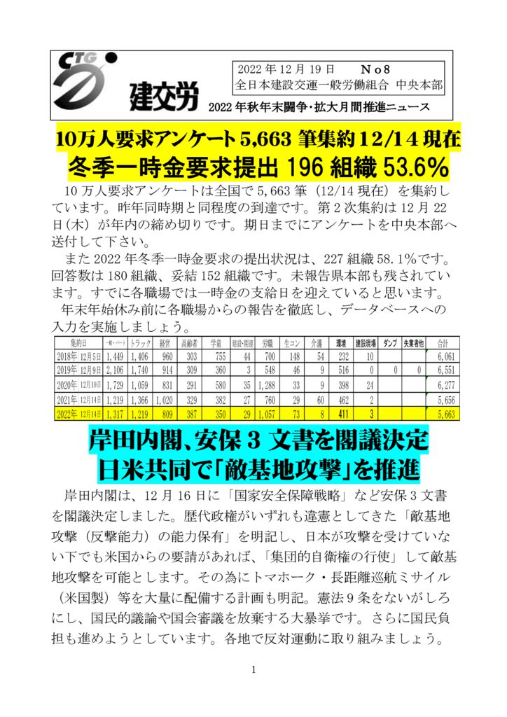 2022年秋年末闘争・月間推進ニュース　No.8