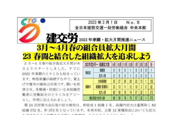 2023春闘・月間・春の拡大月間推進ニュース　No.5