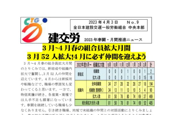 2023春闘・月間・春の拡大月間推進ニュース　No.9