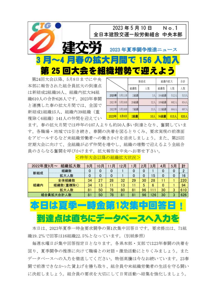 2023年夏季闘争推進ニュース　No.1