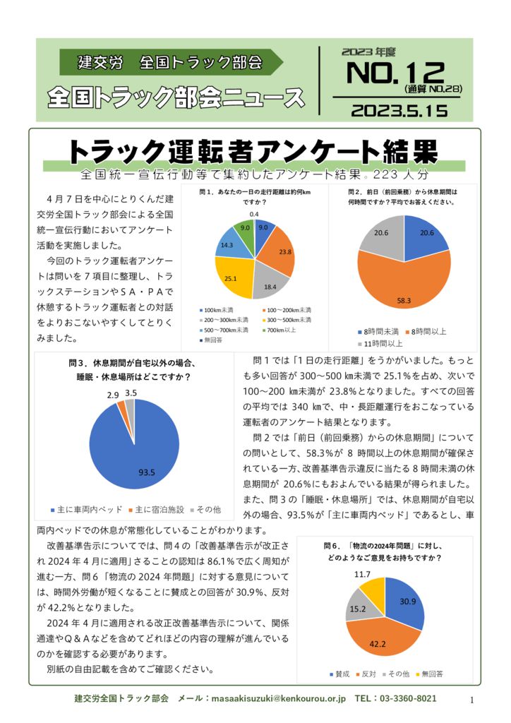 全国トラック部会ニュース No.12