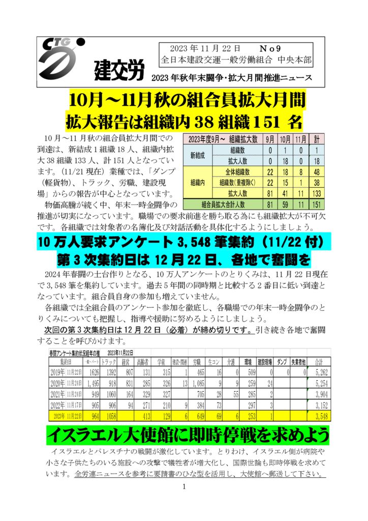 2023年秋年末闘争・月間推進ニュース No.9