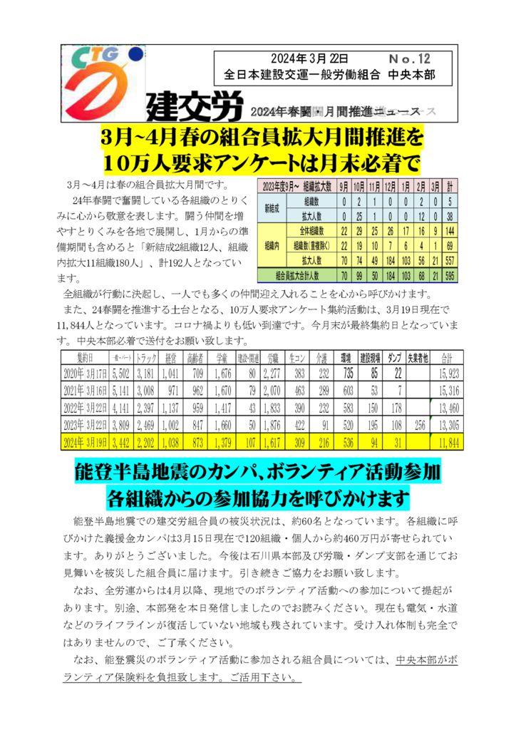 2024春闘・月間推進ニュース　No.12