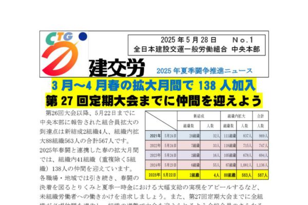 2025年夏季闘争推進ニュース　No.1
