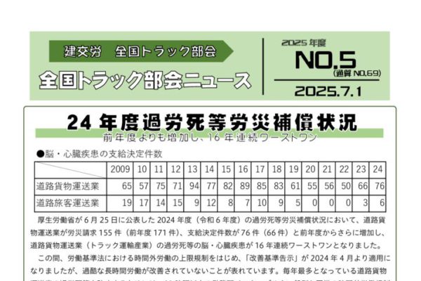 全国トラック部会ニュース No.5（通算69号）