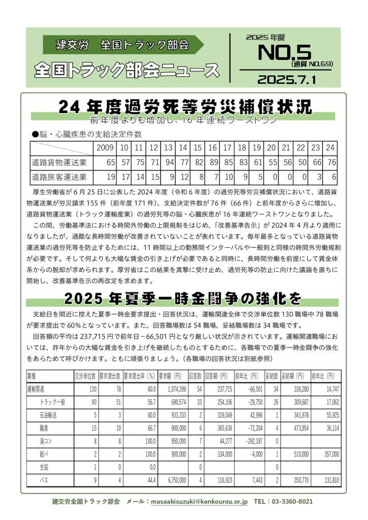 全国トラック部会ニュース No.5（通算69号）