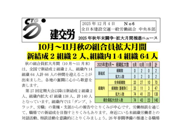 2025年秋年末闘争推進ニュース　No.6