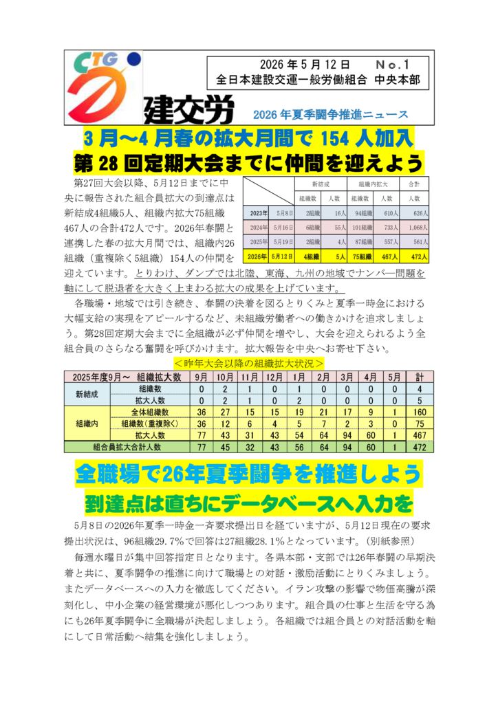 2026年夏季闘争推進ニュース　No.1